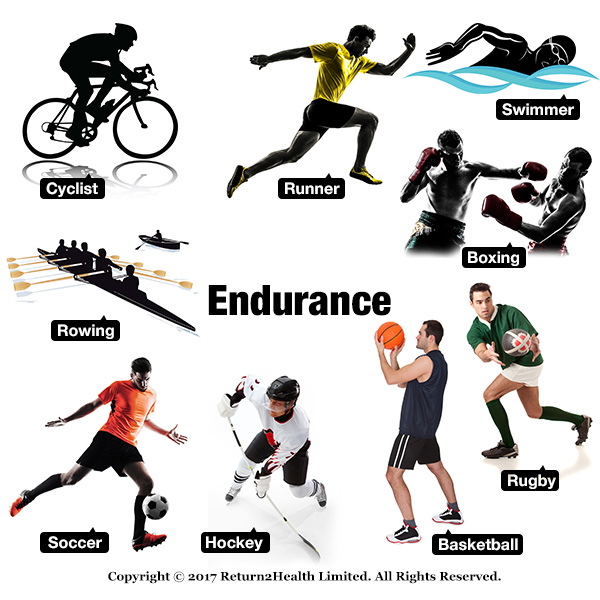 Endurance Sports