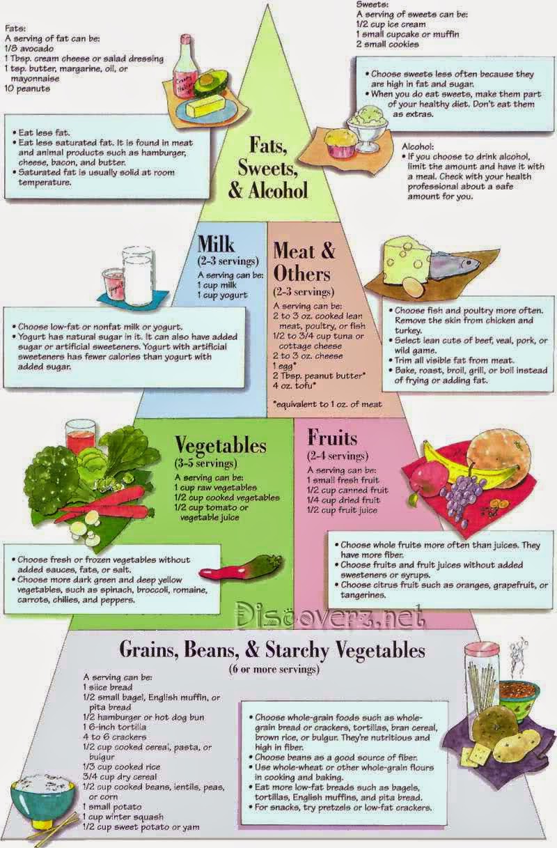 fitnesslines-com-diabetic-food-chart